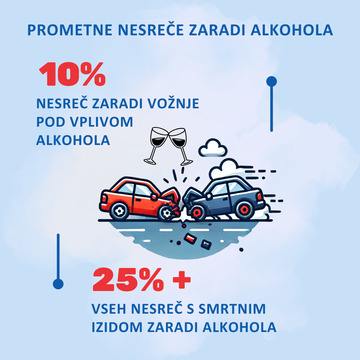 Prometne nesreče zaradi alkohola